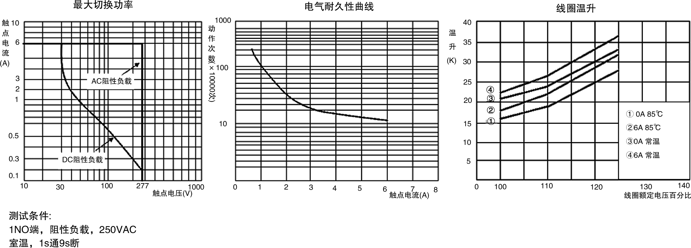 1779418040326723.png 曲線圖.png